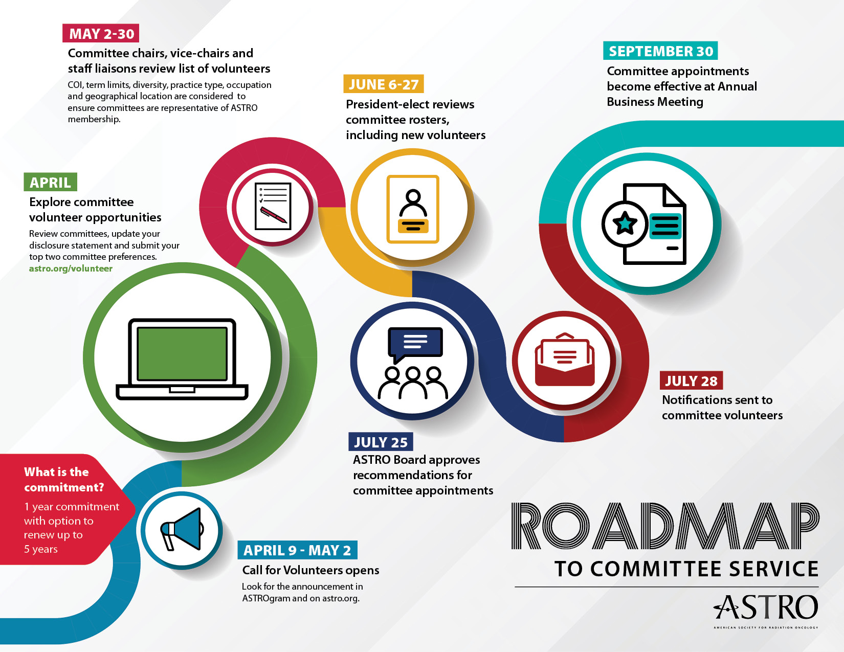 Image of Committee Roadmap