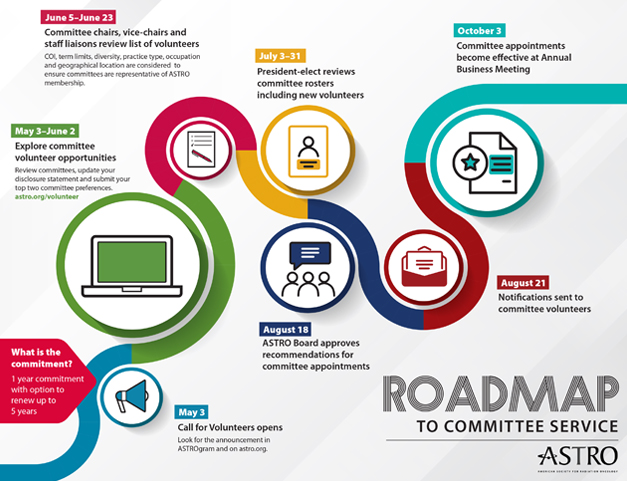 Image of proposed Road Map