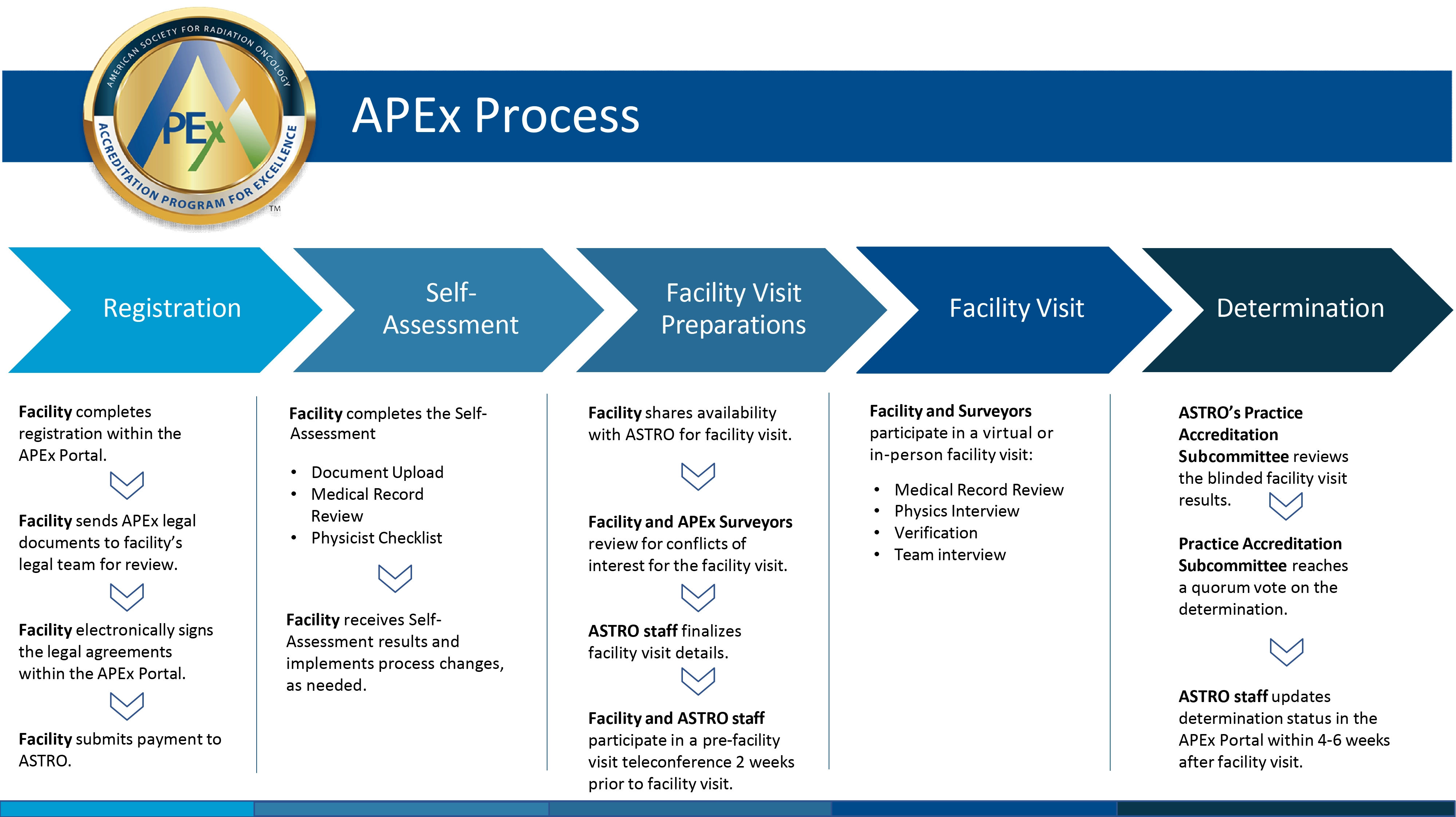 APEX Arrow Graphic