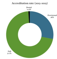 Determination graphic