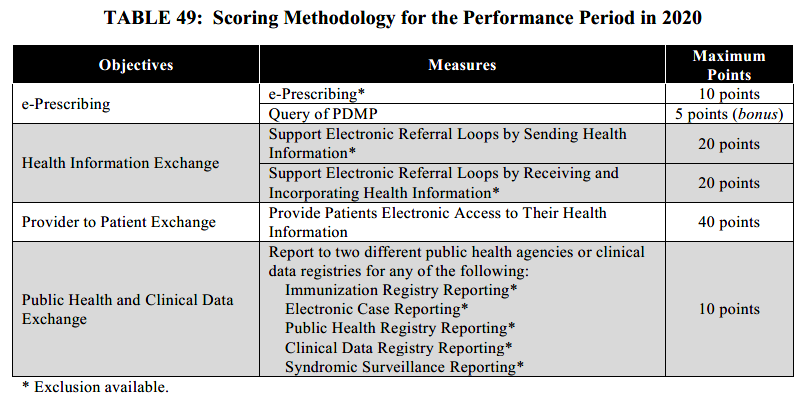 Merit Based Incentive Payment System Mips American Society For Radiation Oncology Astro American Society For Radiation Oncology Astro