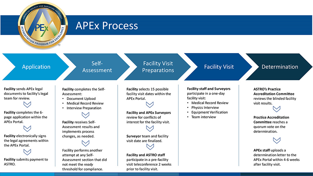 APEX Arrow Graphic