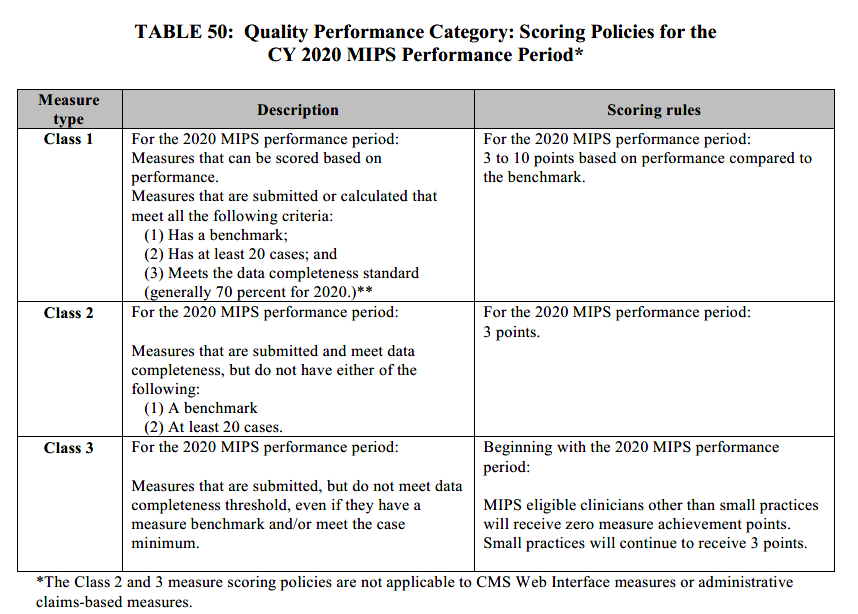 Merit Based Incentive Payment System Mips American Society For Radiation Oncology Astro American Society For Radiation Oncology Astro