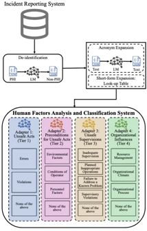 incident reporting system