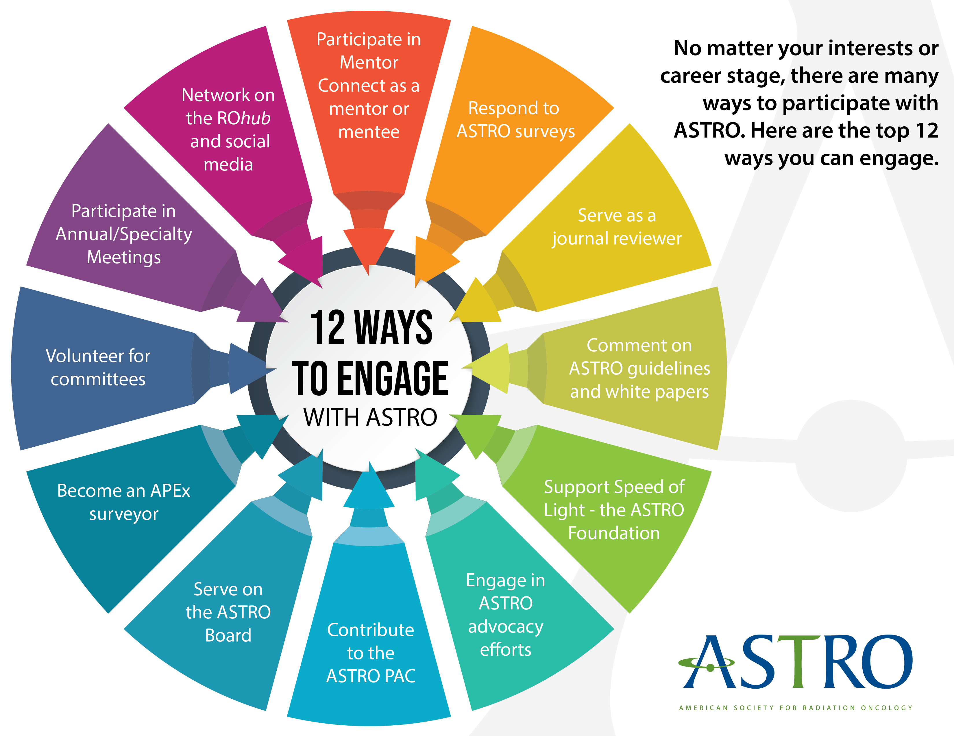 Ways to Engage Image