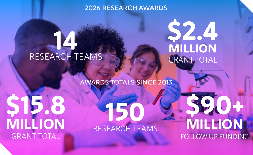 Research Totals