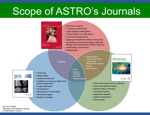 journals_graph