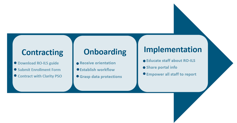 enrollment arrows