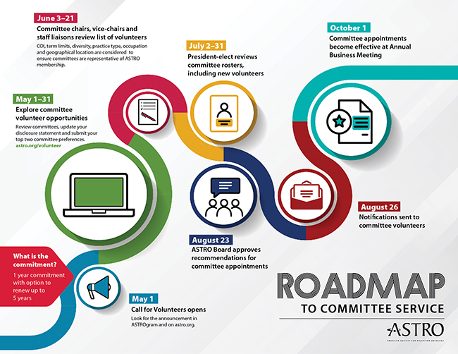 Image of Committee Roadmap